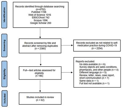 A systematic review of <mark class="highlighted">self-medication</mark> practice during the COVID-19 pandemic: implications for pharmacy practice in supporting public health measures